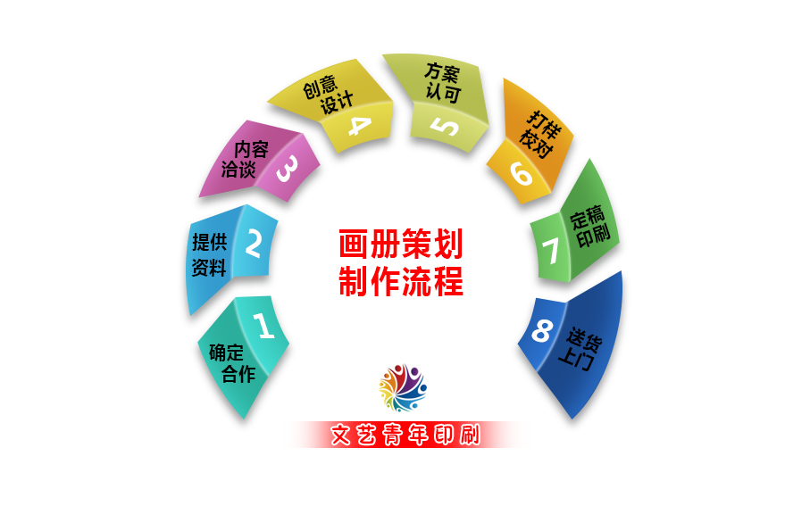 ����ӡˢ������ӡˢ����