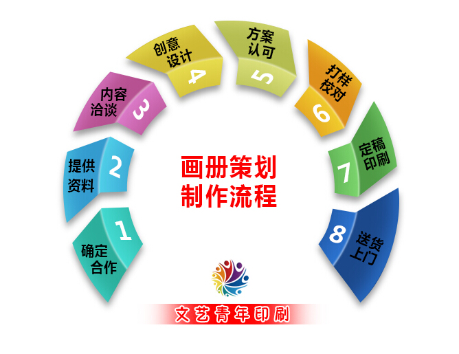 ����ӡˢ���������